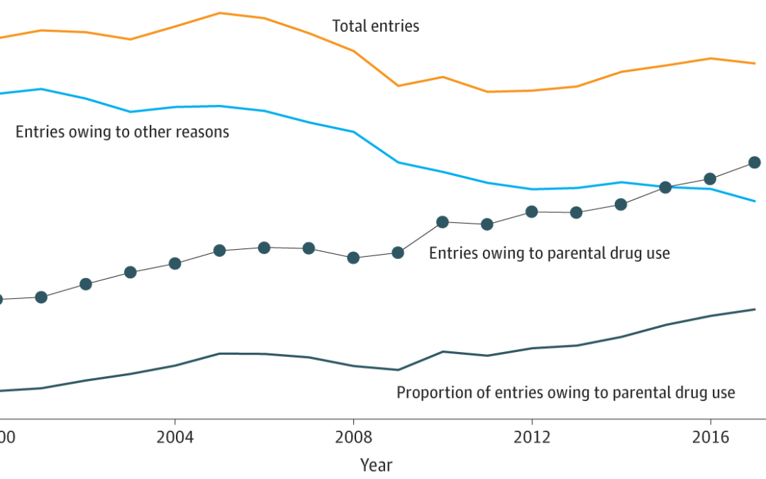 The Drug Epidemic Is Landing More Kids in Foster Care Than Ever